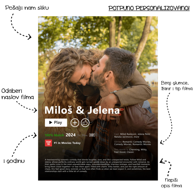 Netflix poster expl